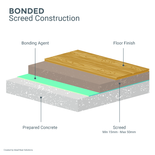 Bonded Screed