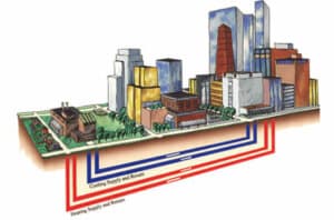 How a District Heating Systems Works