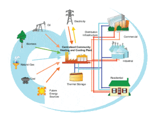 What is District Heating Systems?