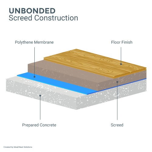 Drying Screed - Everything you need to know