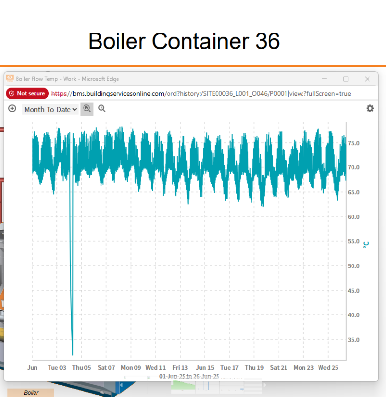 AVERAGE RETURN TEMPS ON TREND  (temporary boiler/chiller hire blog about remote telemetry)

