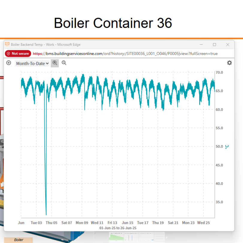 AVERAGE FLOW TEMPS ON TREND  (temporary boiler/chiller hire blog about remote telemetry)