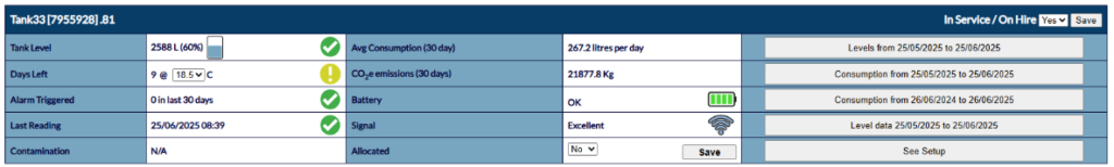 FUEL MONITORING SYSTEM  