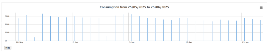 FUEL CONSUMPTION LEVELS 