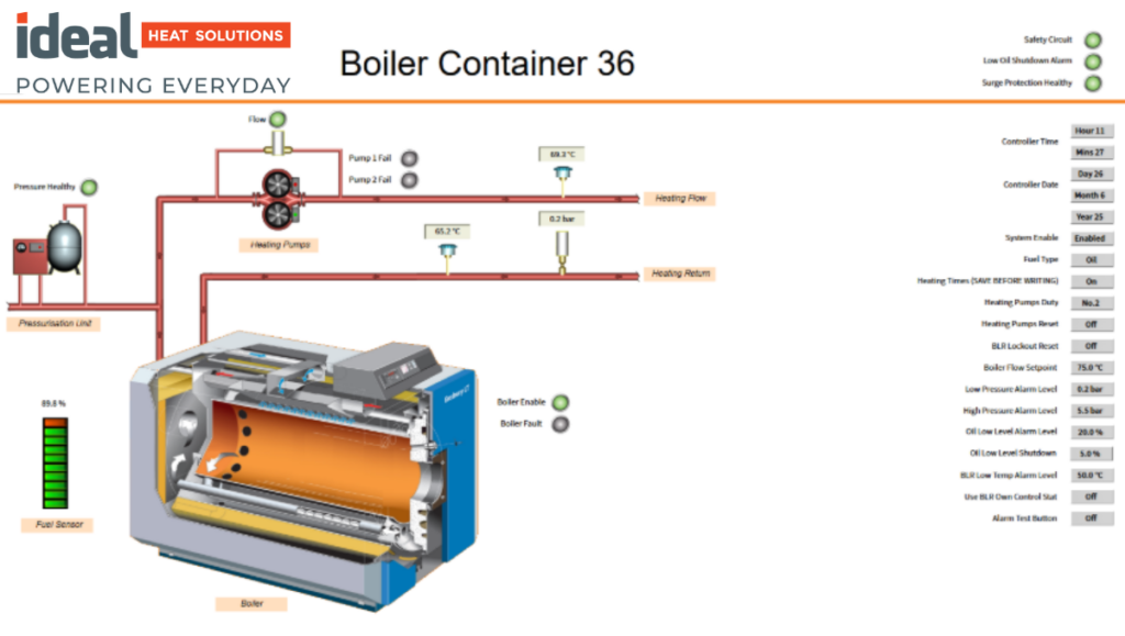 TREND BMS SYSTEM FOR TEMPORARY BOILER
